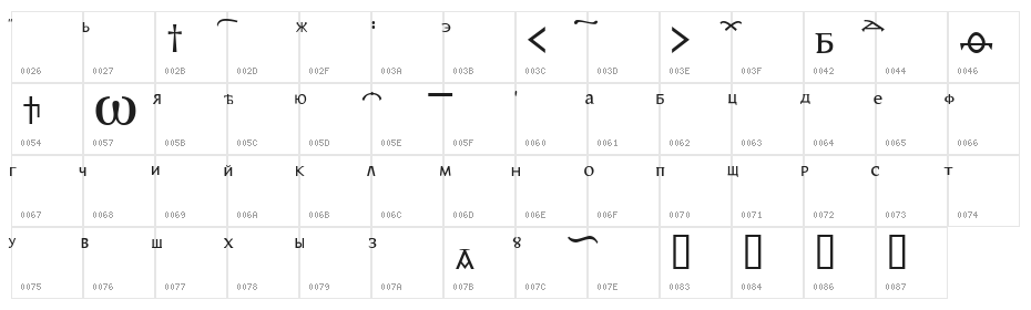 Methodius Character Map