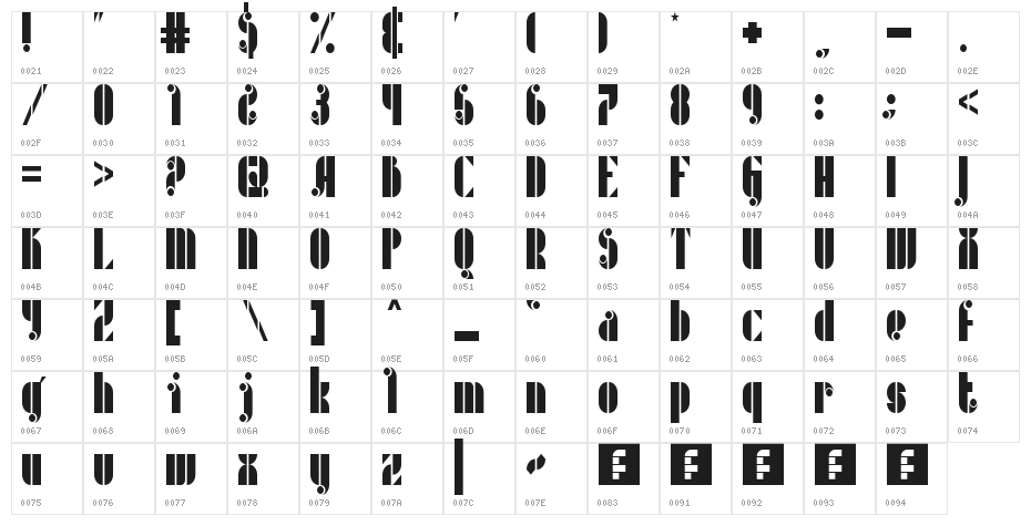 Metric Regular Character Map