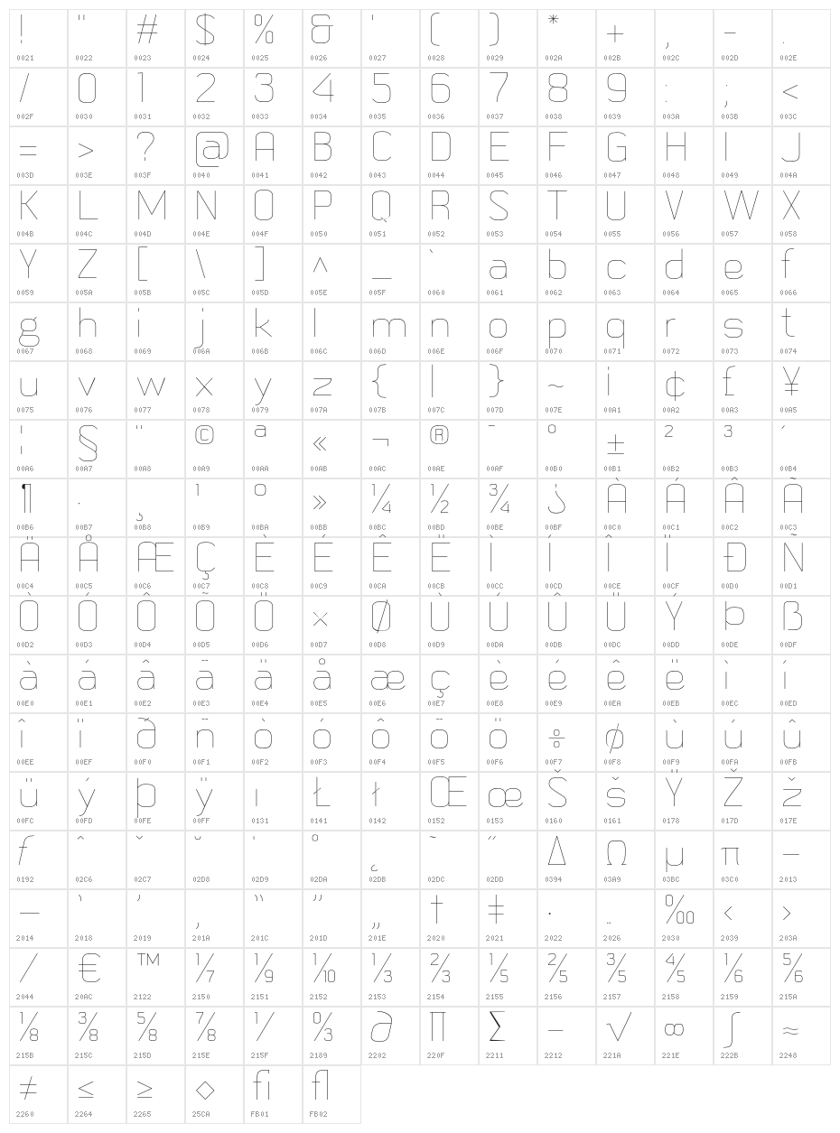 MetricNavy Thin Character Map