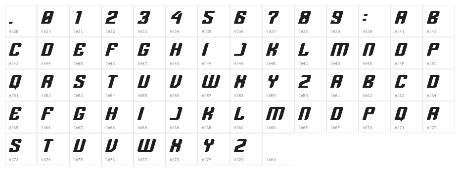 Metricas Character Map