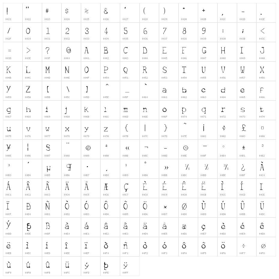 Metrique Character Map