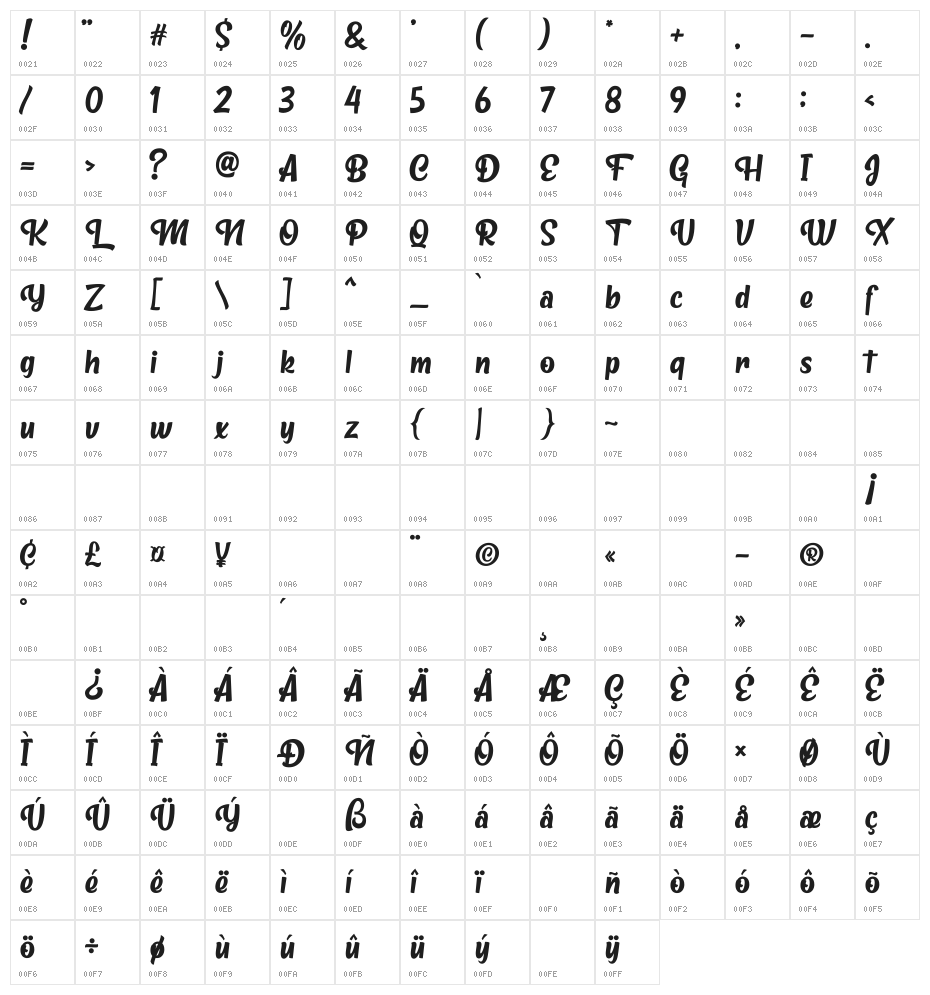 Metro Beardy Character Map