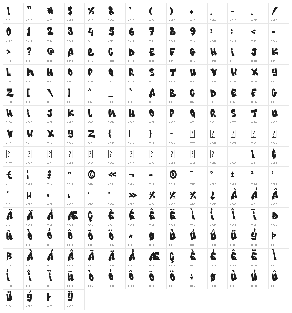 Metro Marks Character Map