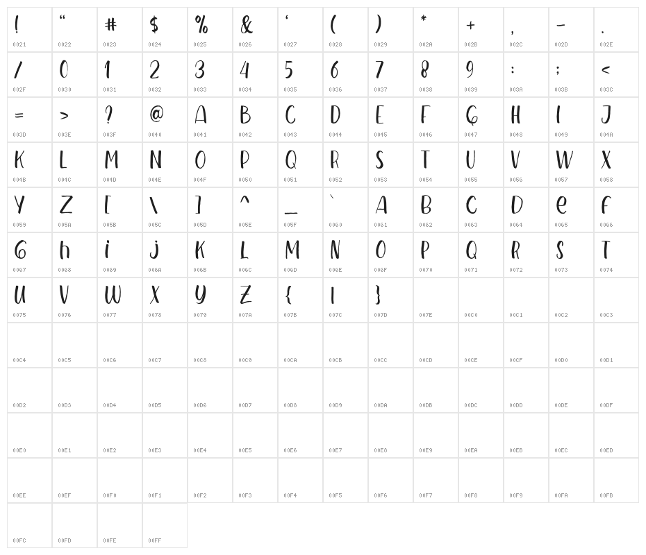 MetroCapitalsDEMO Character Map
