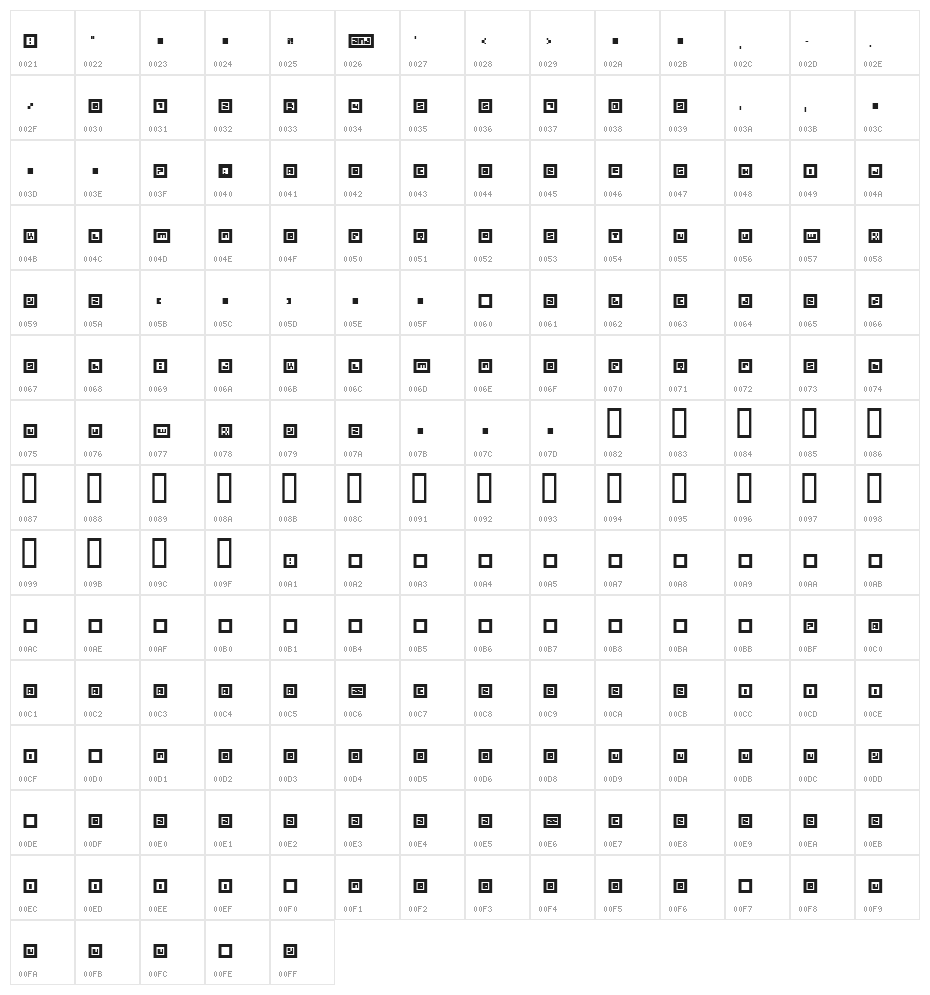 Metrobot Character Map