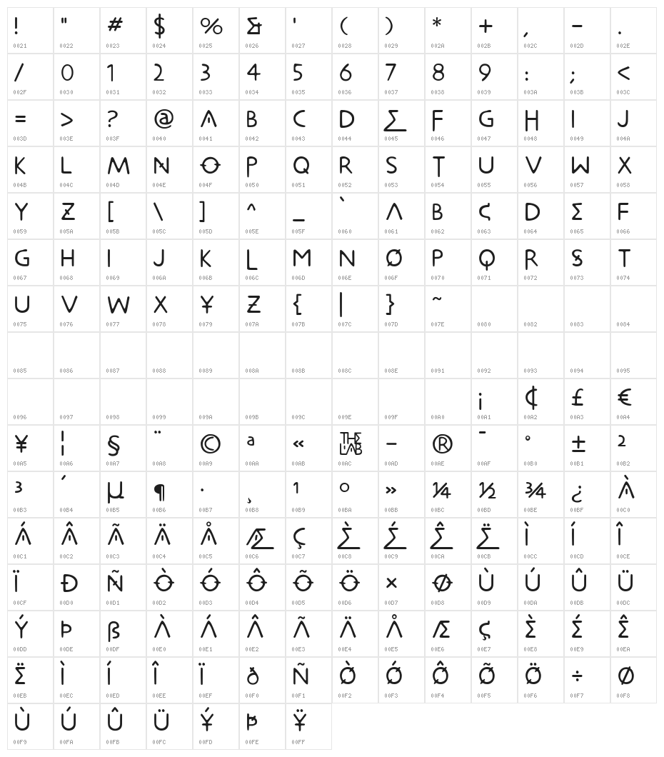 Metrolox Character Map