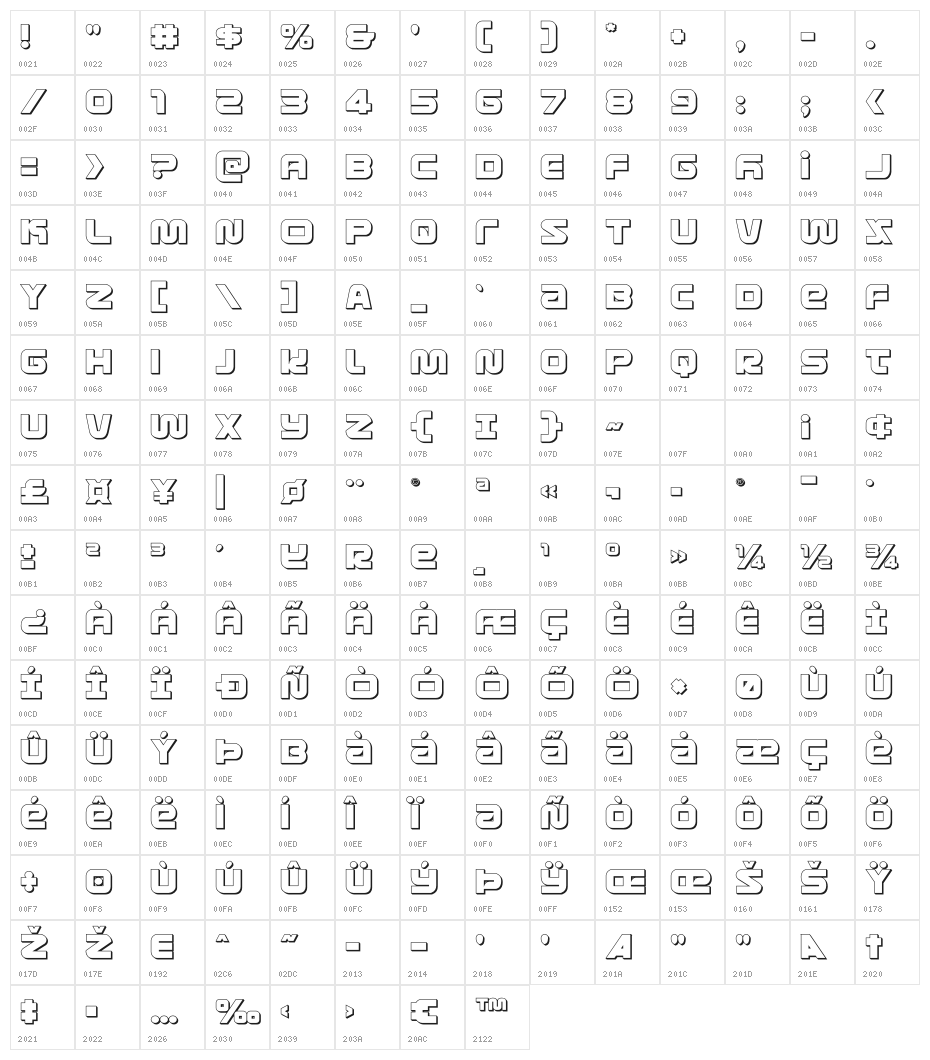 Metronauts 3D Character Map