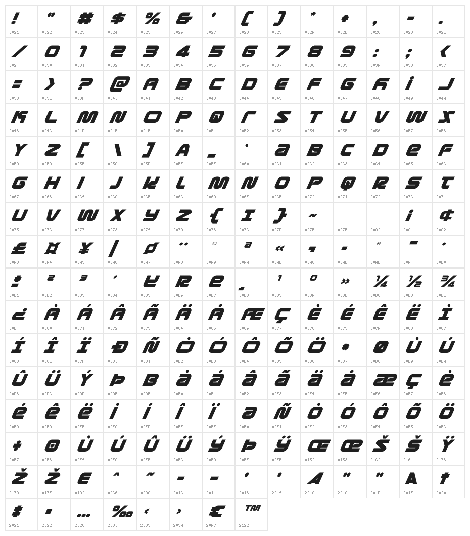 Metronauts Super-Italic Character Map