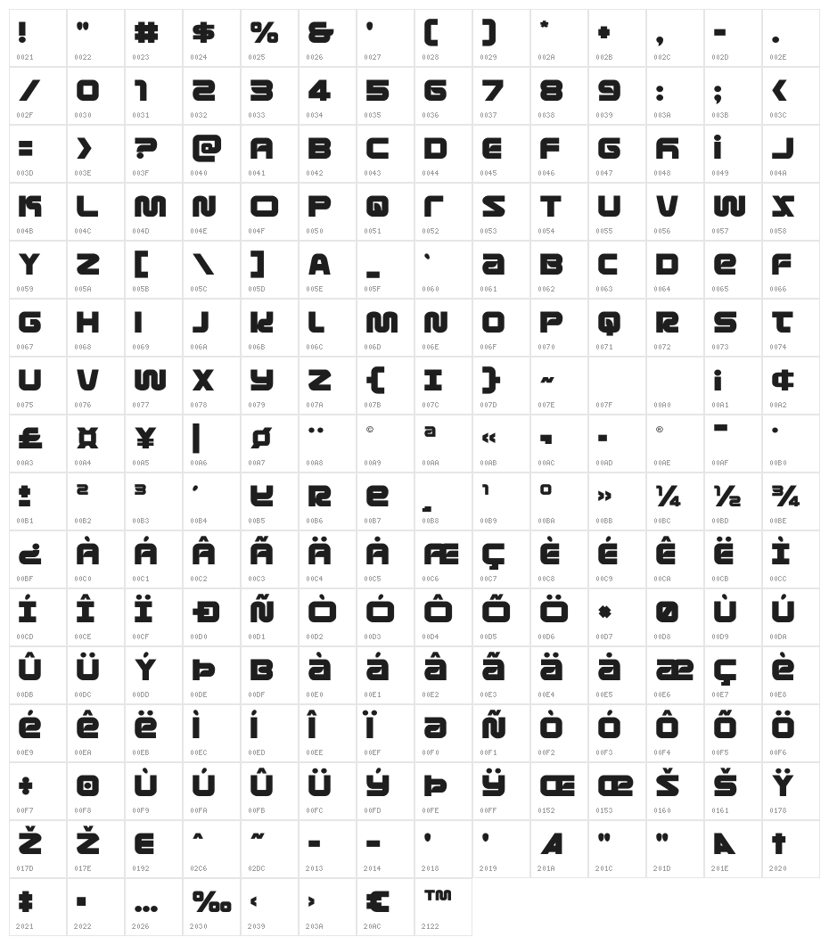 Metronauts Character Map