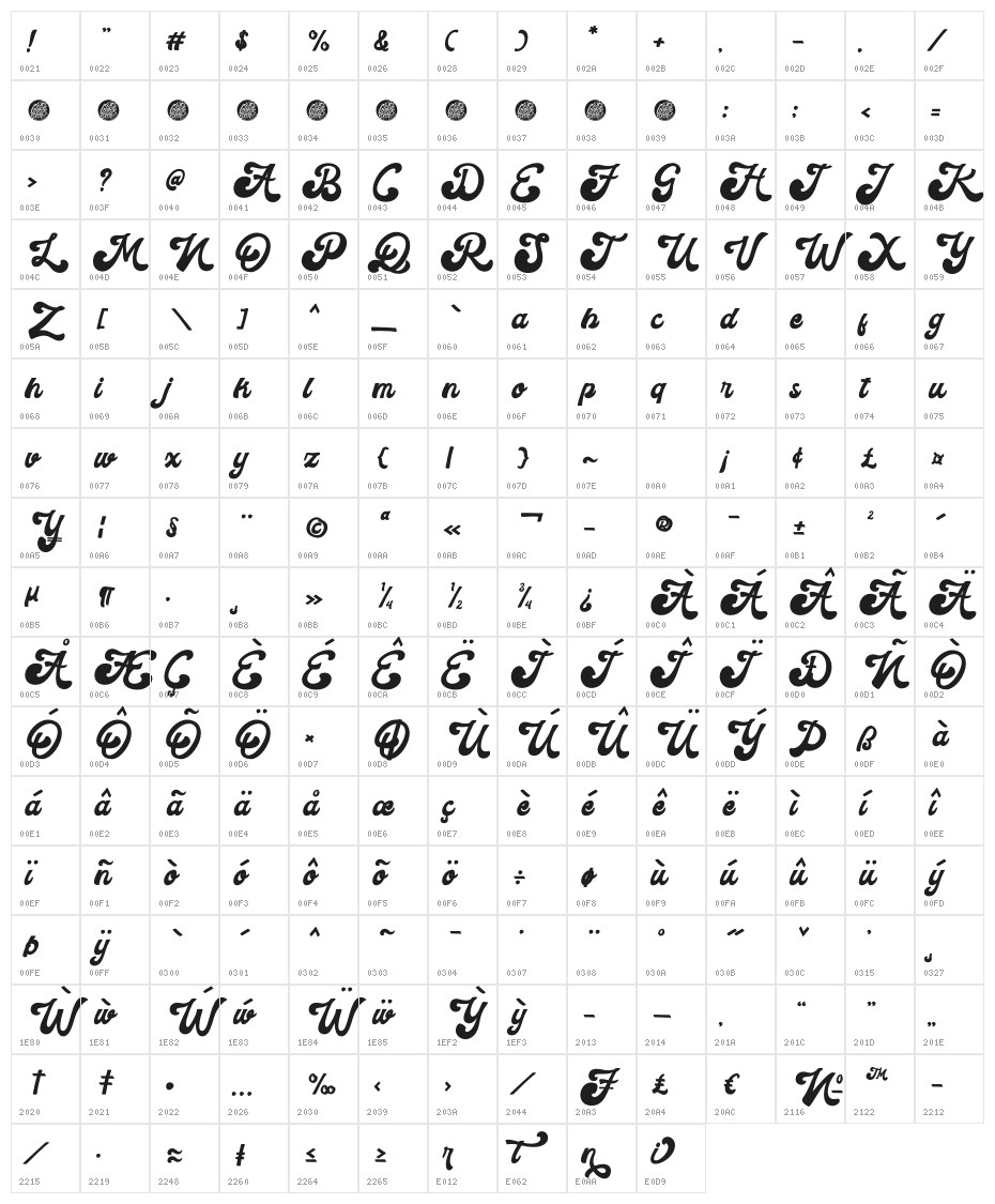 Metroni Demo Character Map