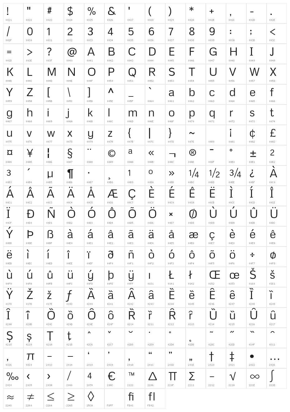 Metrophobic Character Map
