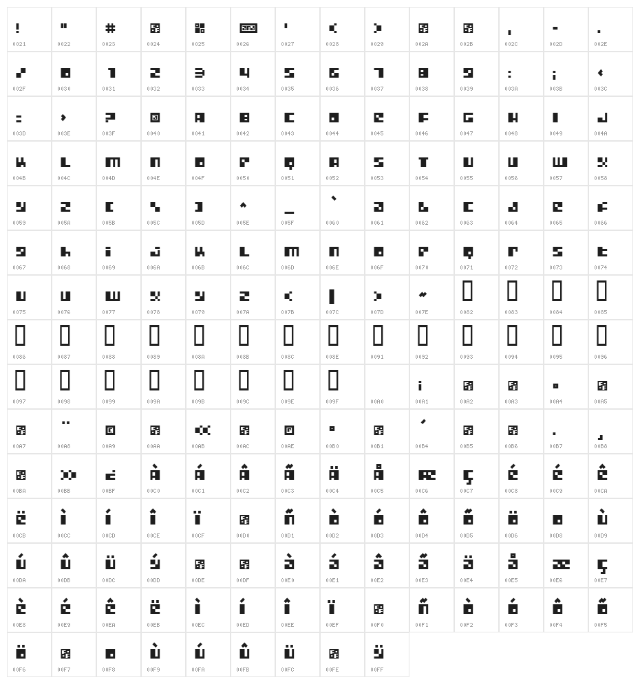 Metroplex Character Map