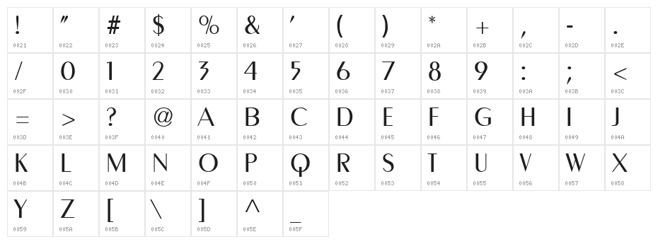 Metropol 95 Character Map