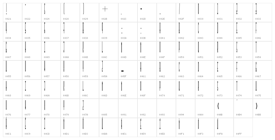 Metropolana Character Map