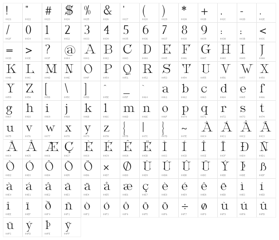 Metropolian Character Map
