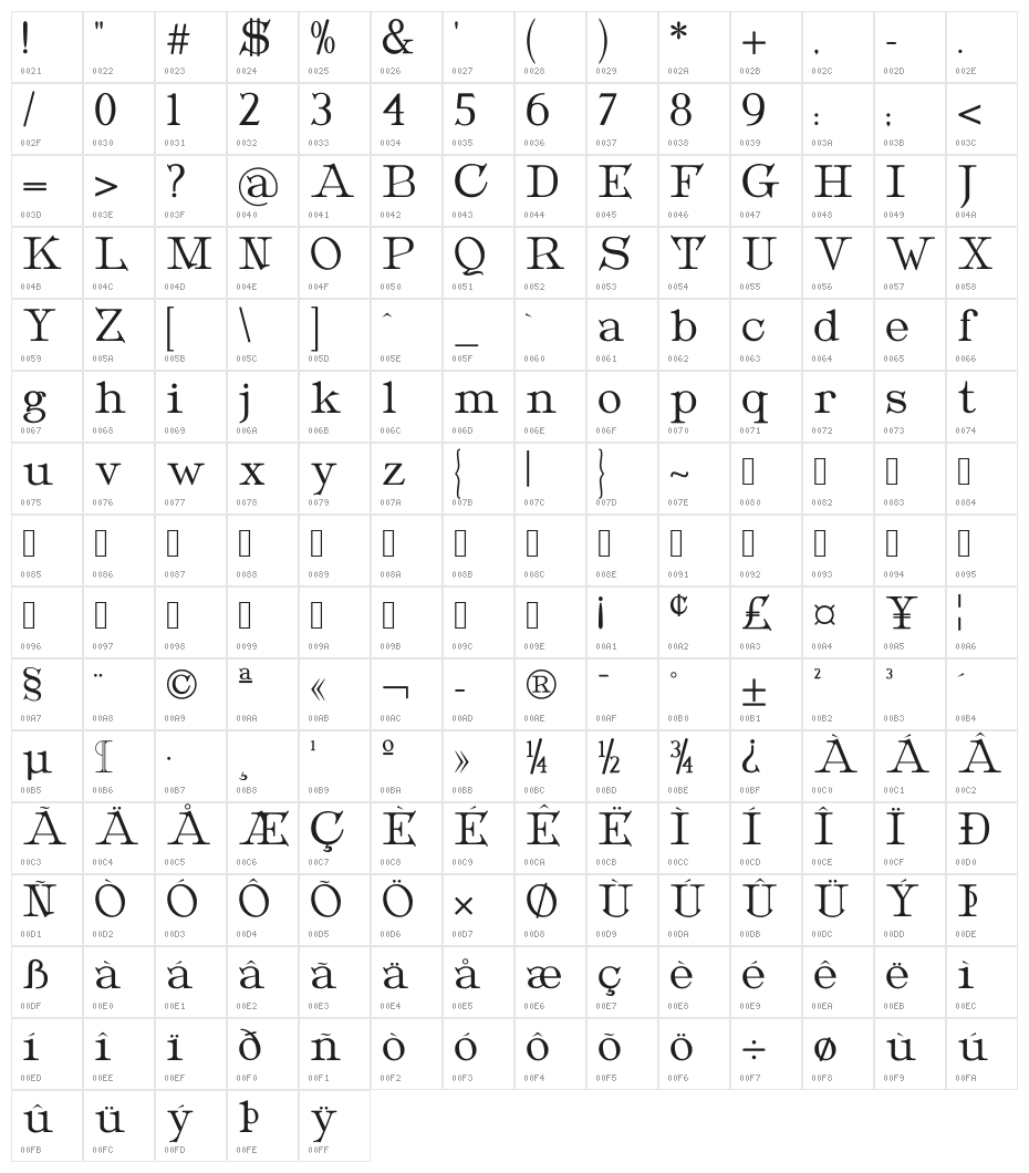 Metropolian Character Map