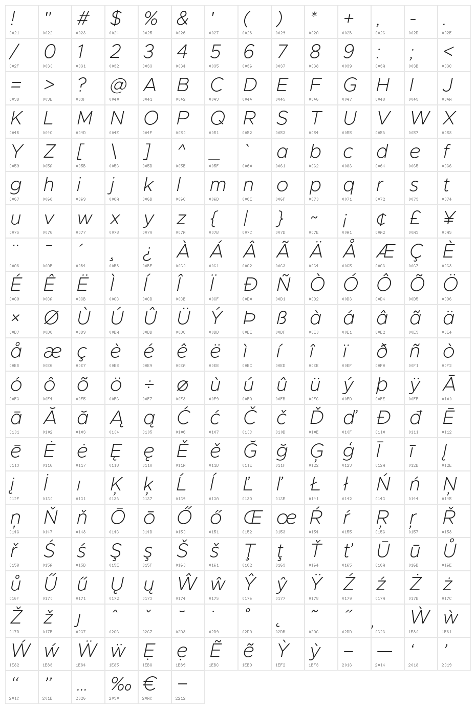 Metropolis Extra Light Italic Character Map