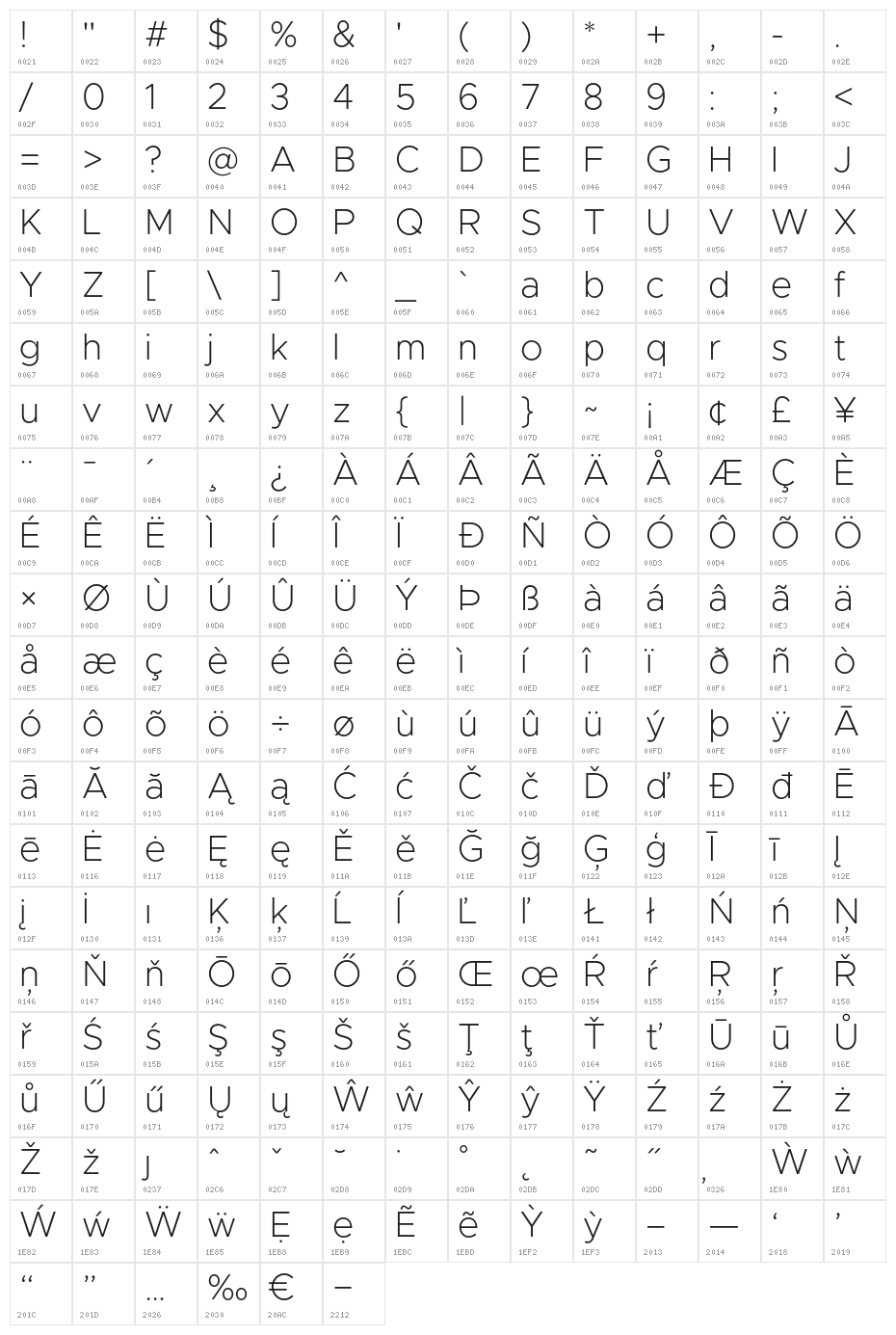 Metropolis-ExtraLight Character Map