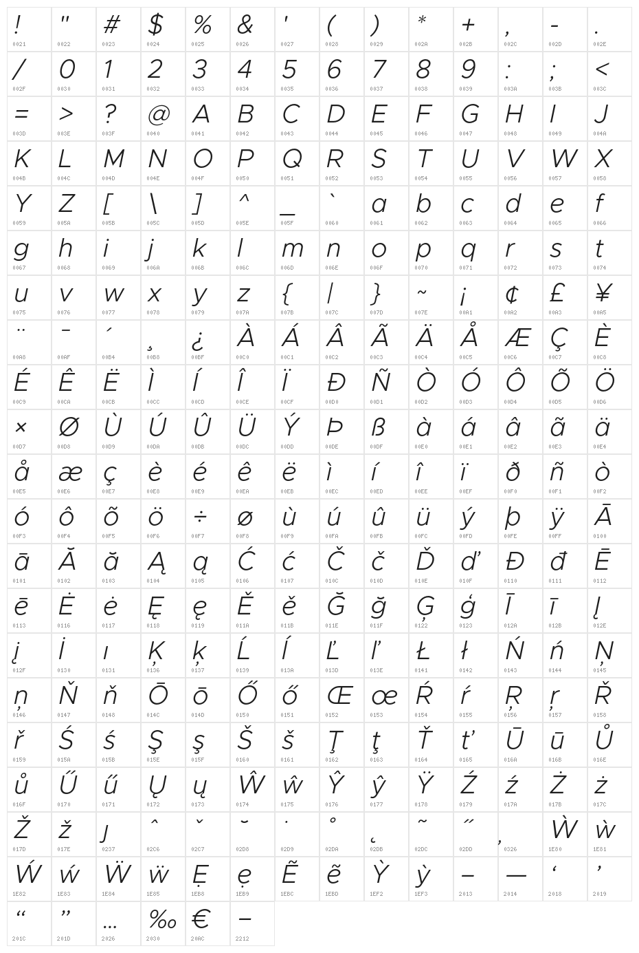 Metropolis Light Italic Character Map