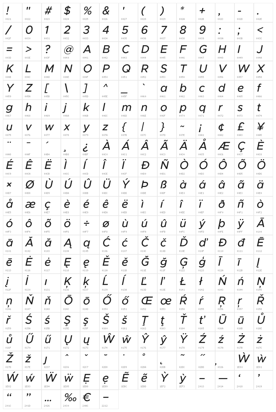 Metropolis Medium Italic Character Map