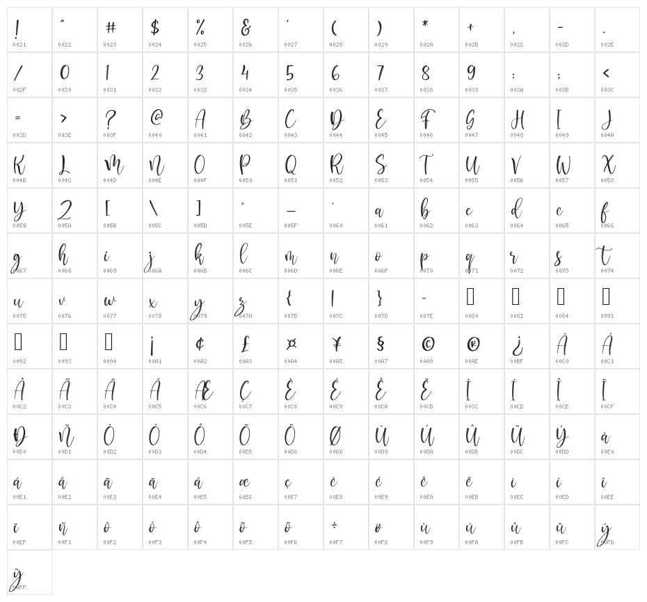 Metropolis Script Character Map
