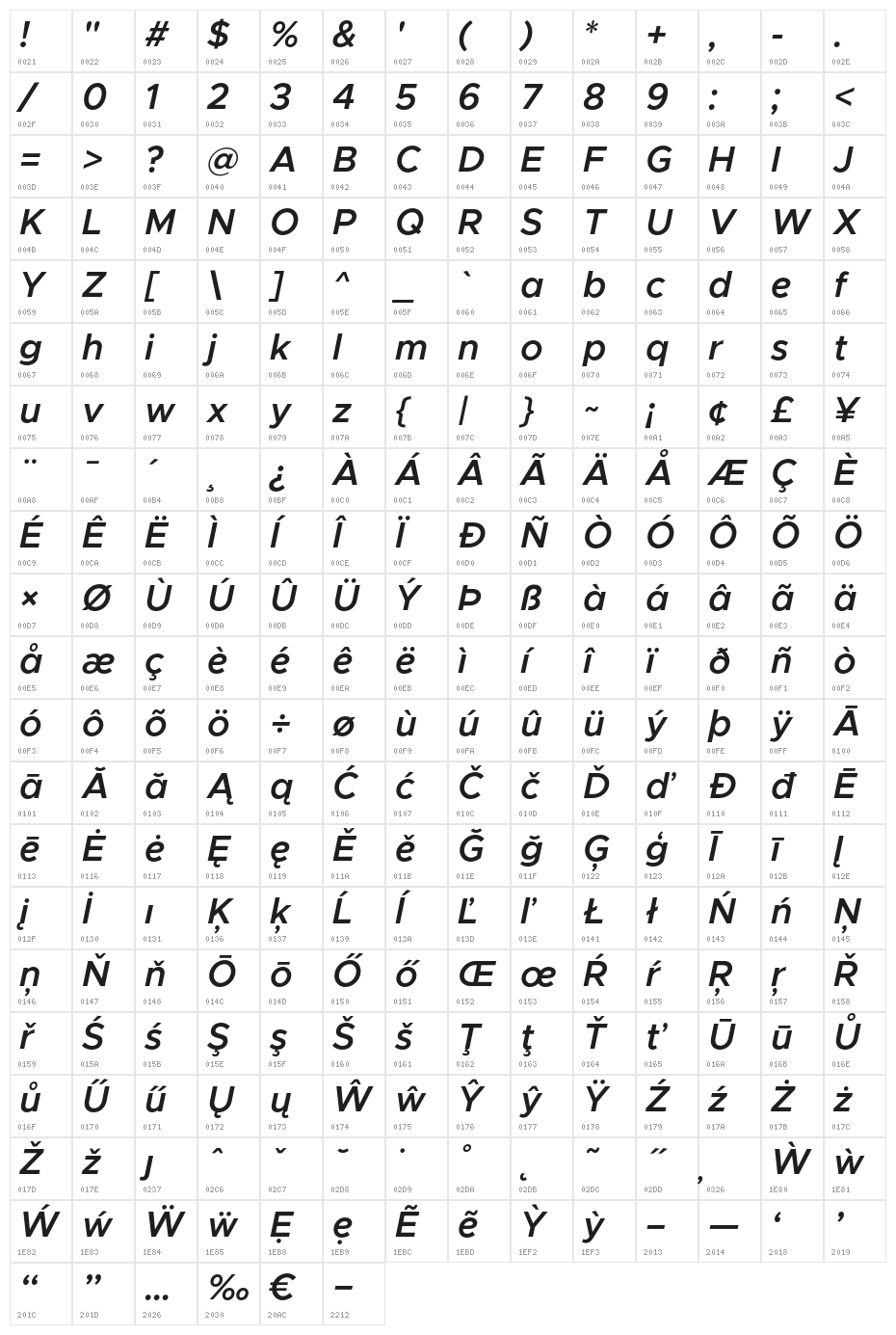 Metropolis Semi Bold Italic Character Map
