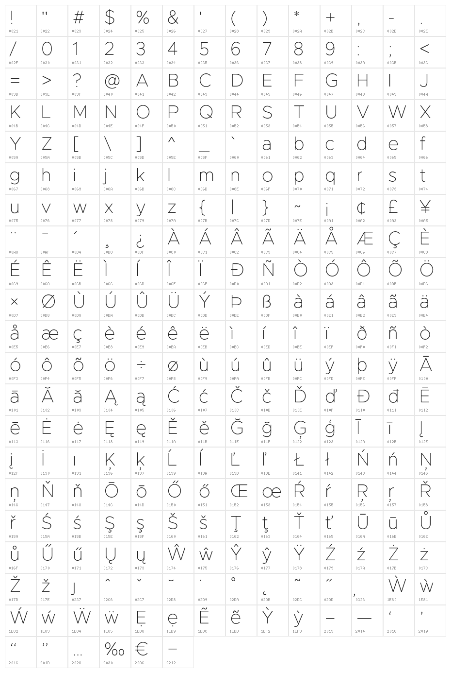 Metropolis-Thin Character Map