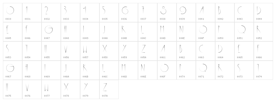 Metropolis Character Map
