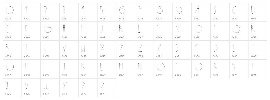 Metropolis Character Map