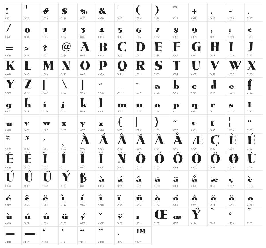 MetropolisSpecialOpti Character Map