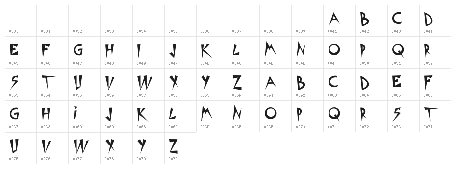 Metropolis Character Map