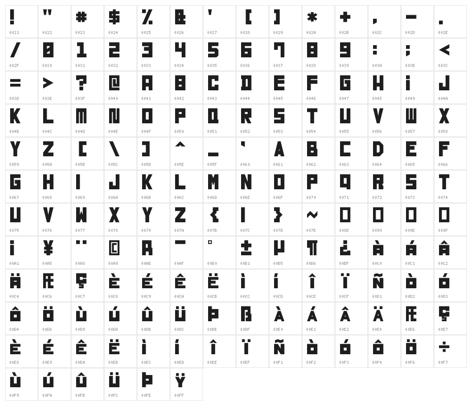 Metropolische Character Map
