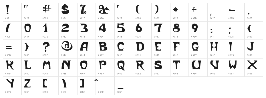 Metropolitain Character Map
