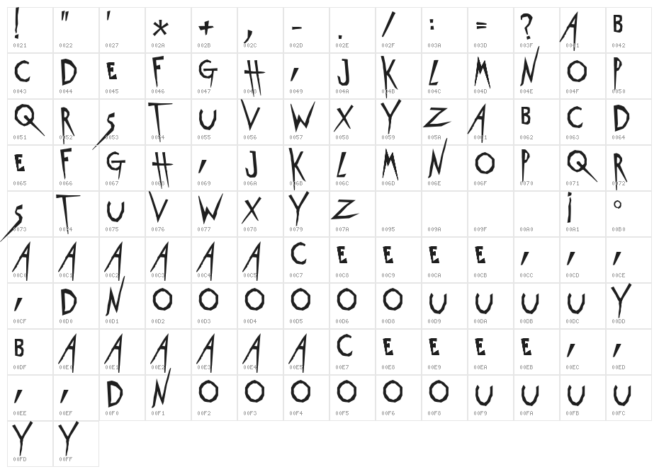 Metropolitan Character Map