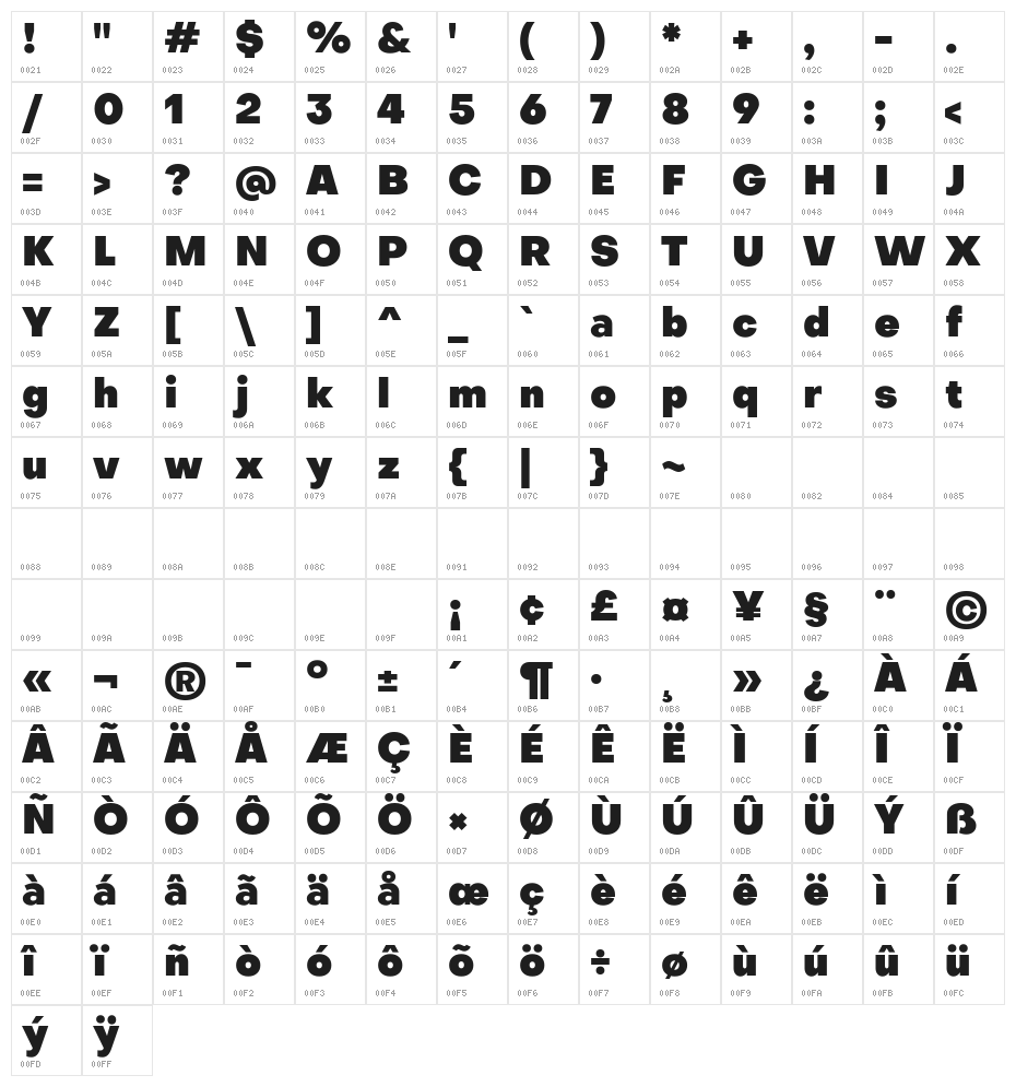 Metropolitano Black Character Map