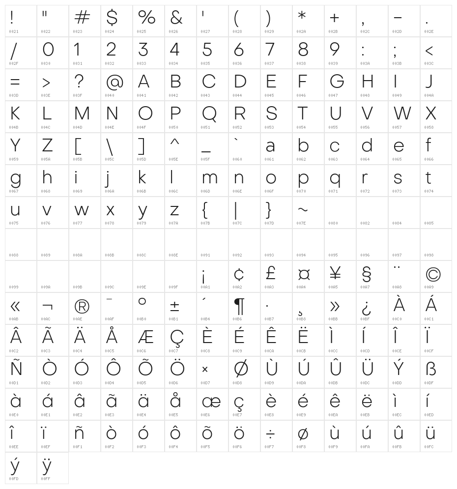 Metropolitano Light Character Map