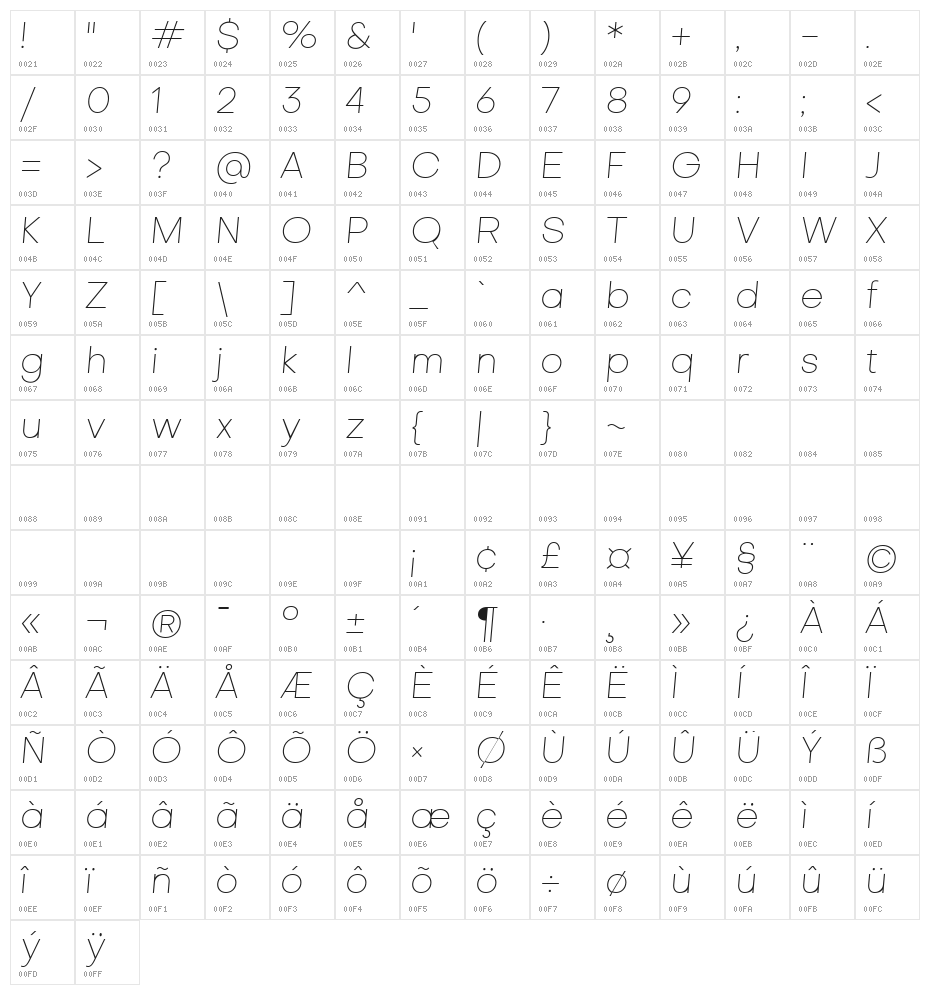Metropolitano Thin Italic Character Map