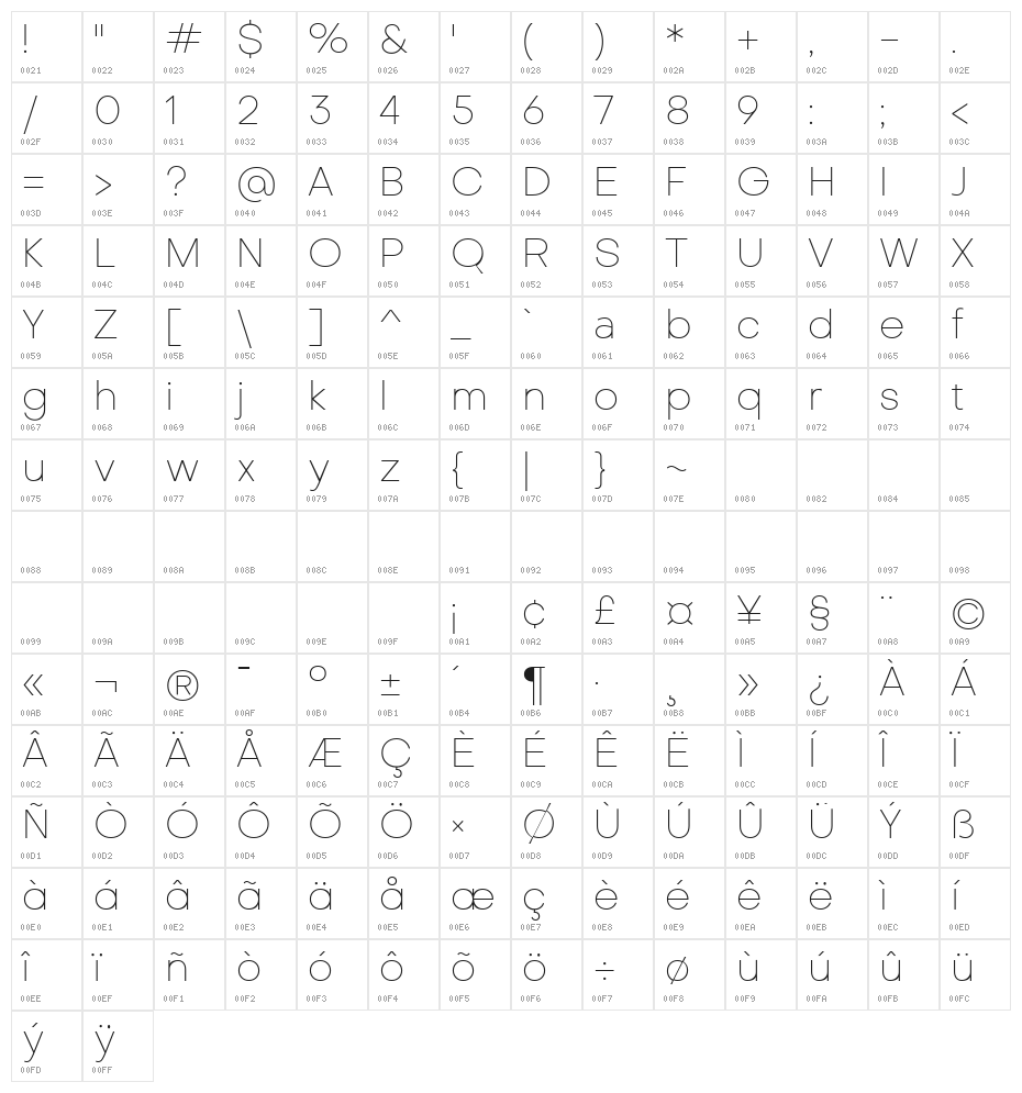 Metropolitano Thin Character Map
