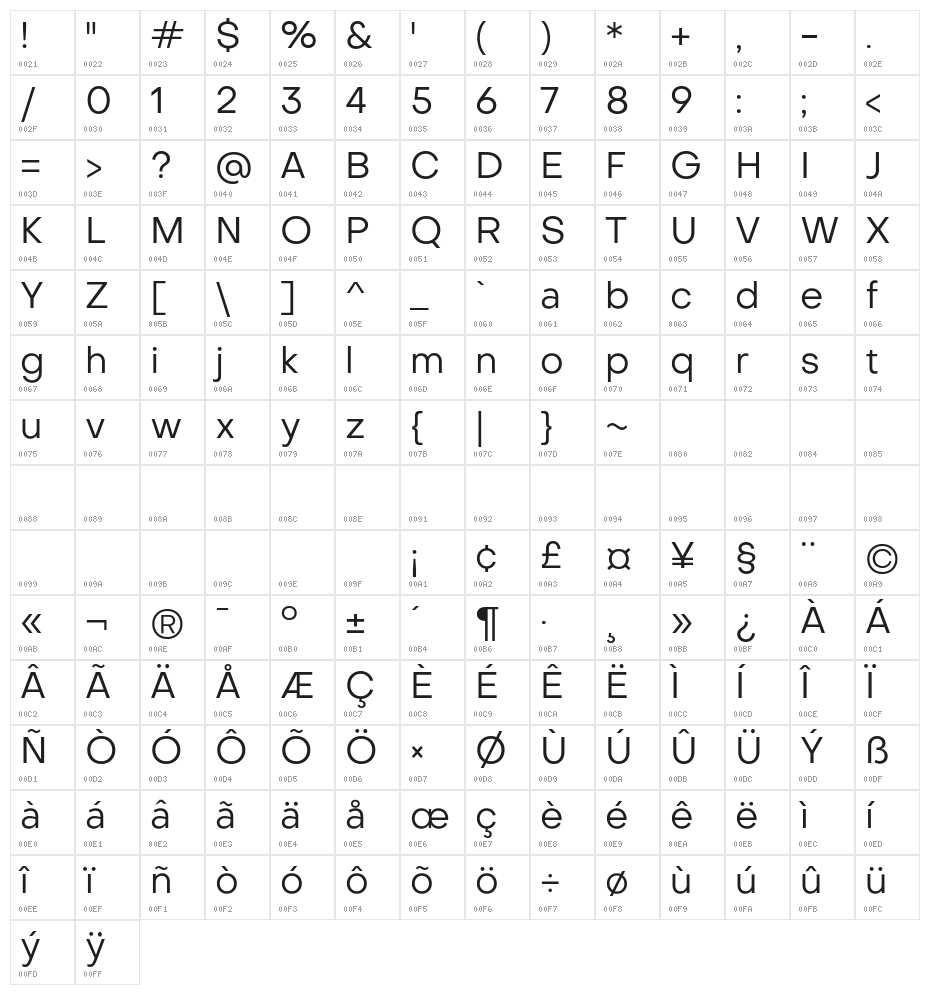 Metropolitano Character Map