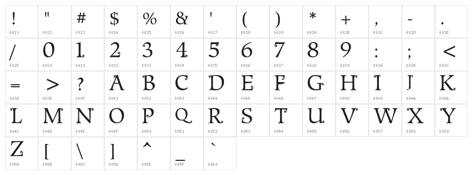 Metshige Normal Character Map