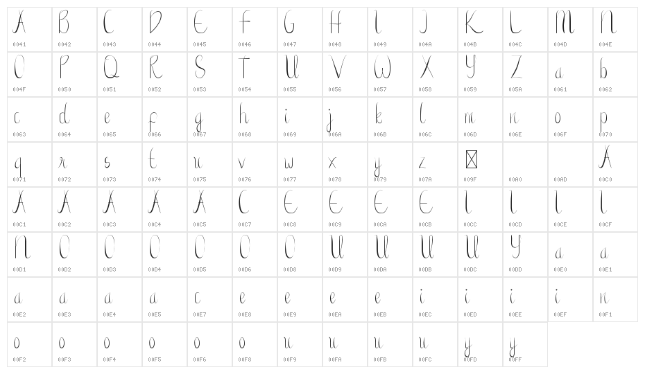 Mettacha Demo Character Map