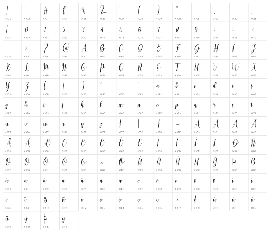 Mettadilla Character Map