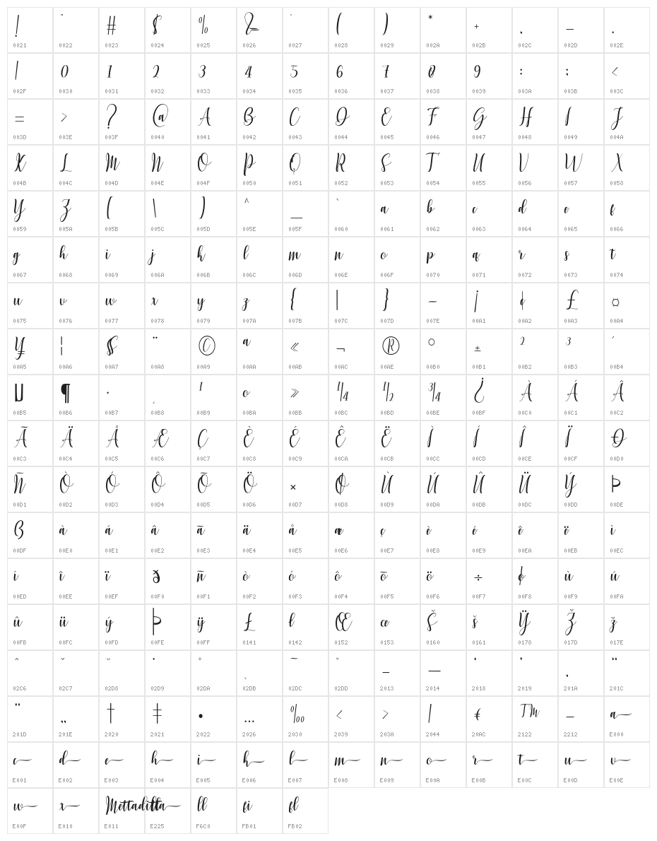 Mettadilla Character Map