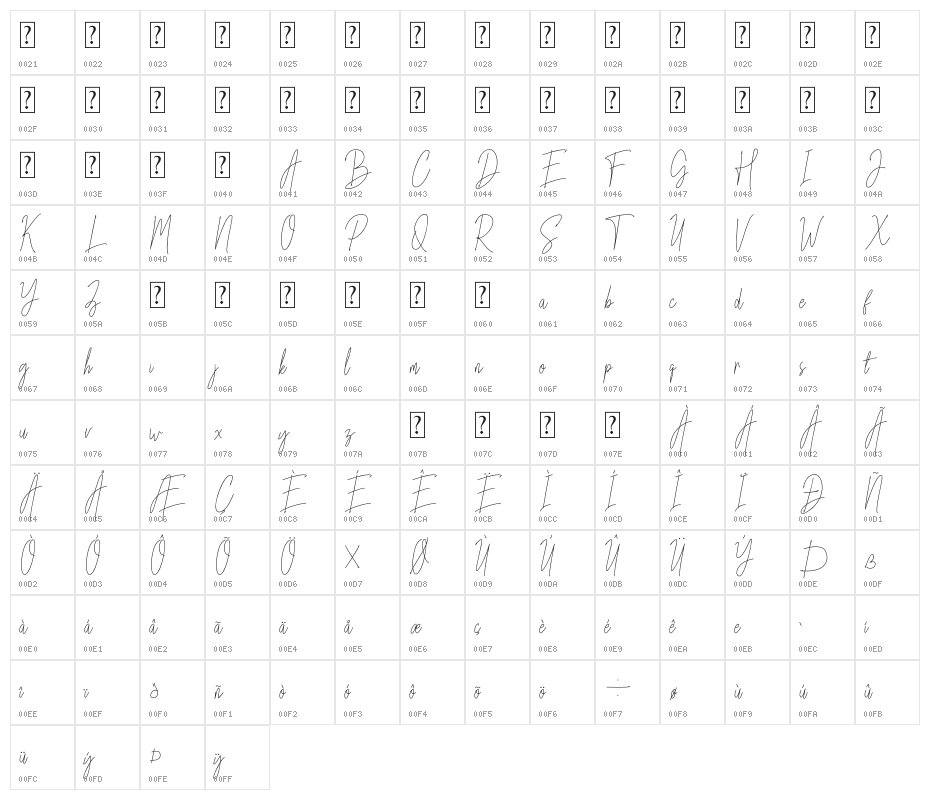 Mettallion Signature Character Map