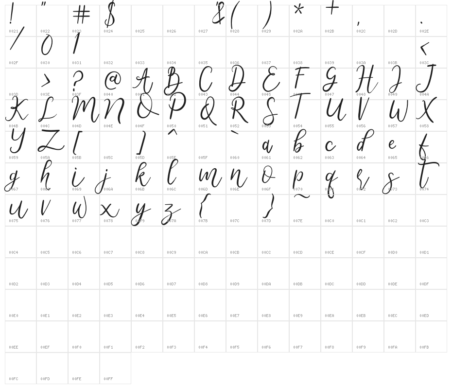 Metteora Character Map