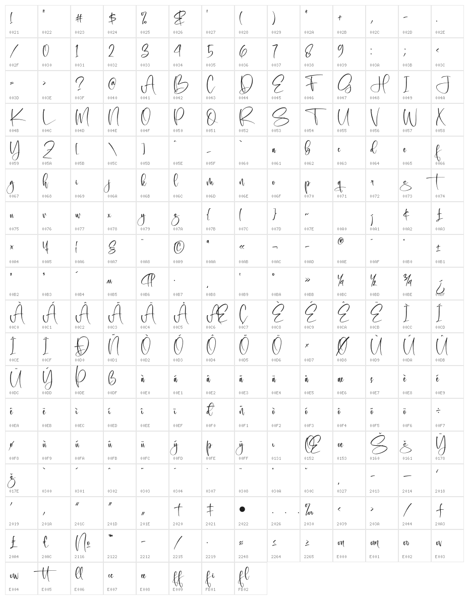 Metteorid Character Map