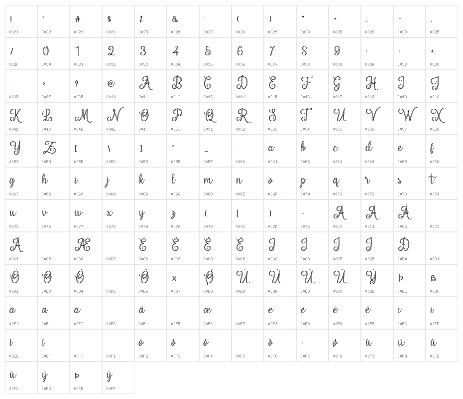 Mettical Character Map