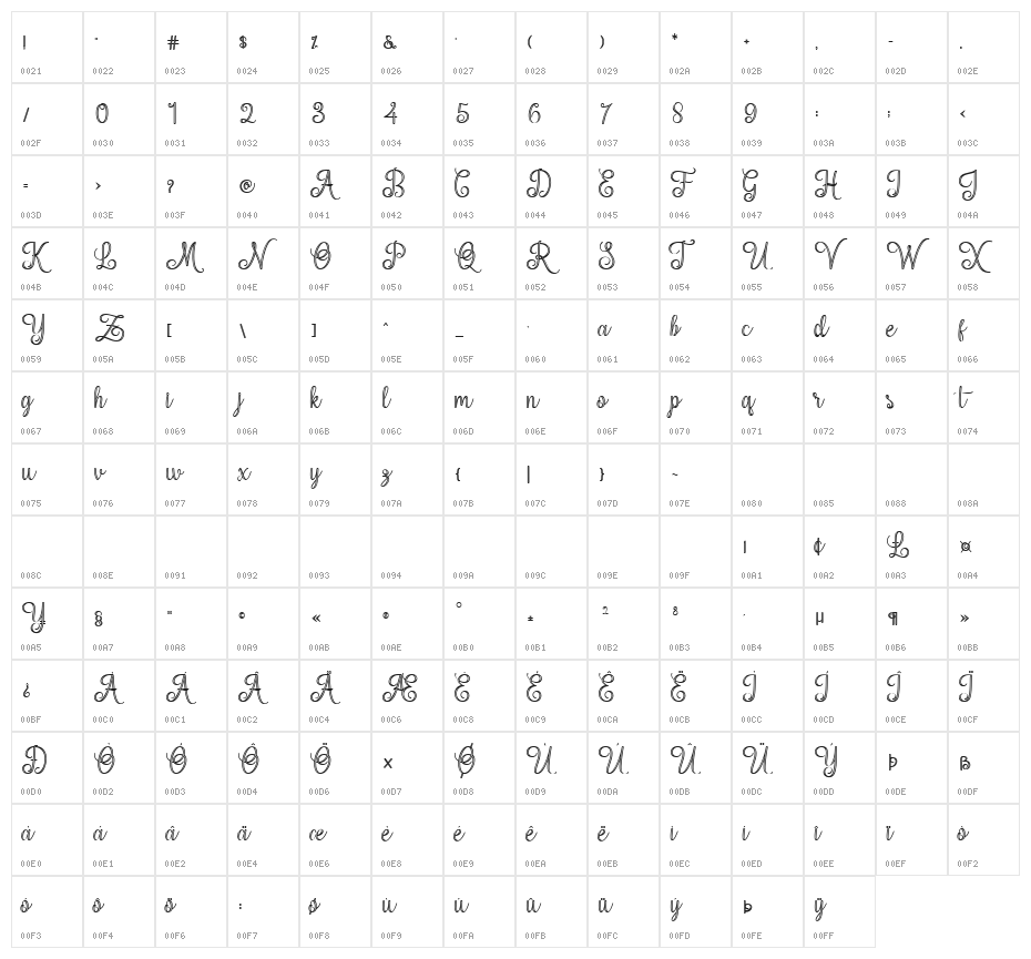 Mettical Character Map