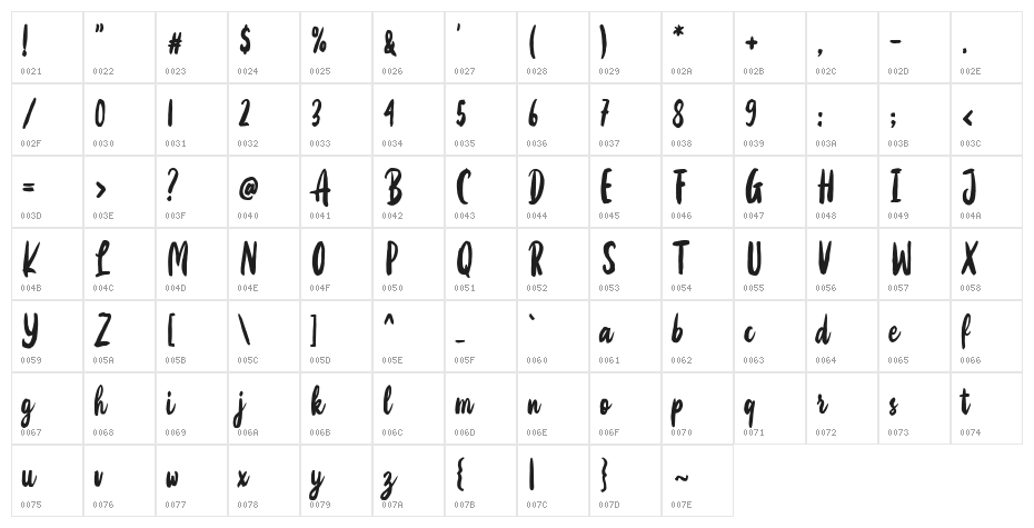 Mettika Character Map