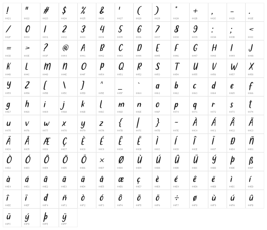 Metultah-Italic Character Map